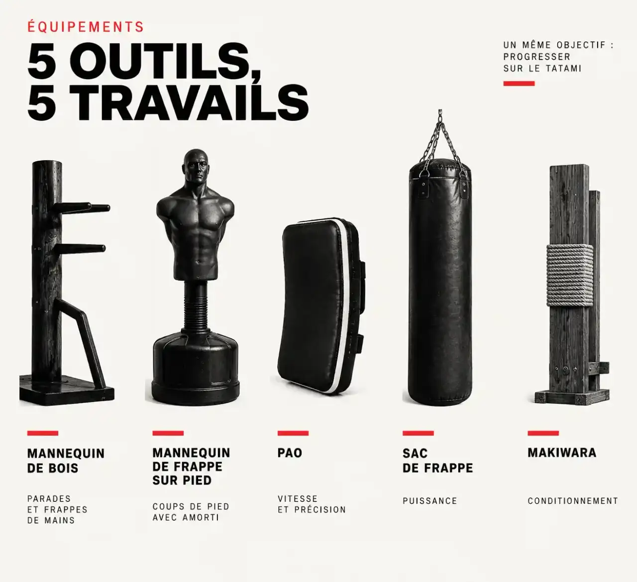 Comparatif taekwondo mannequin de bois : mannequin de bois, mannequin de frappe, pao, sac de frappe et makiwara selon ce qu'ils permettent de travailler
